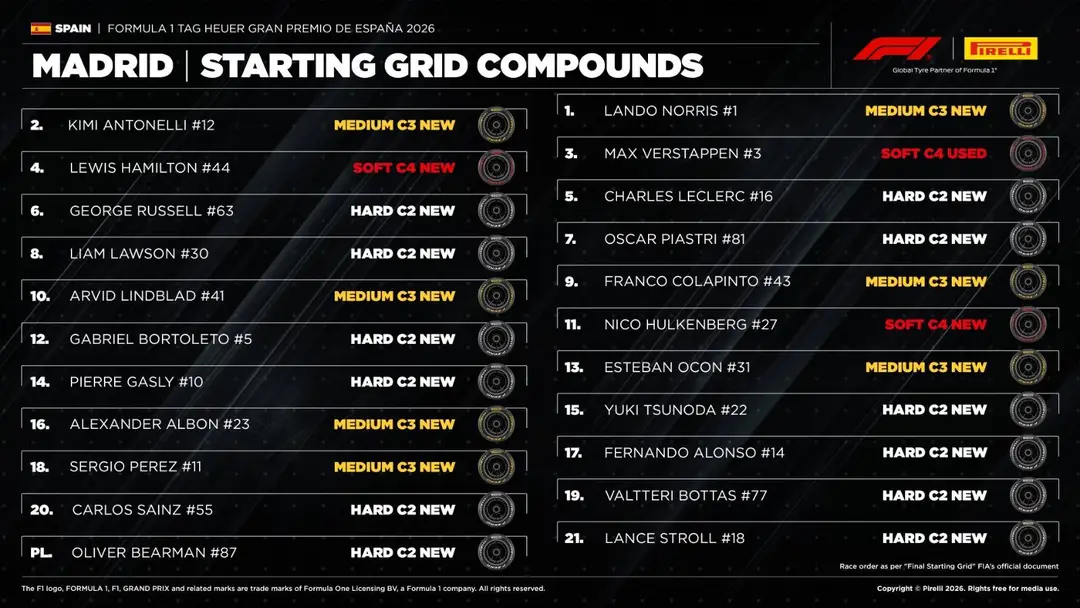 Compounds at the start of the race - Photo: Pirelli