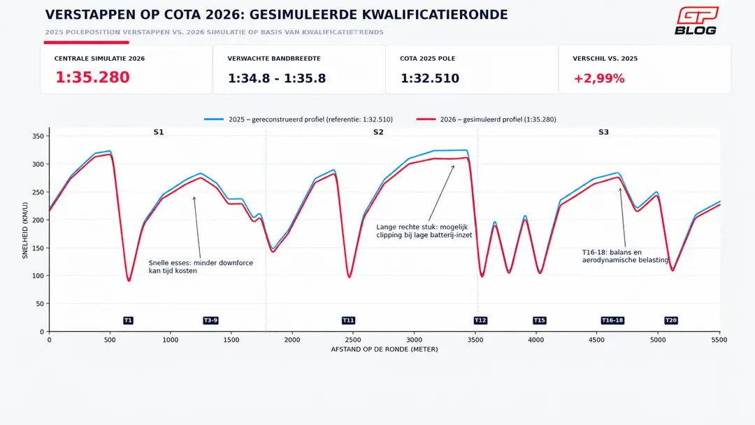 Verstappen Austin analysis