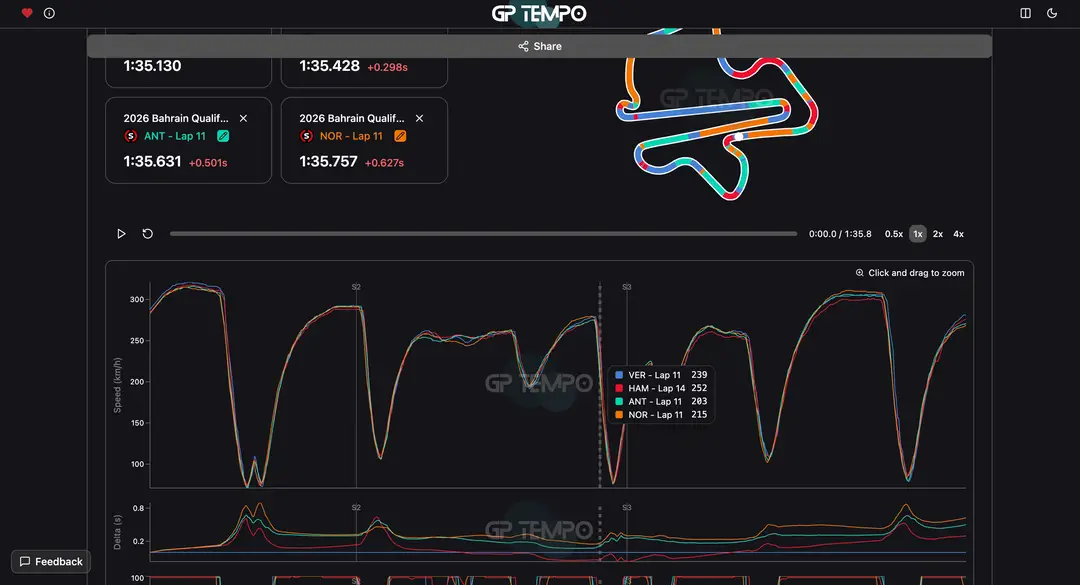 telemetrie-analyse-kwalificatie
