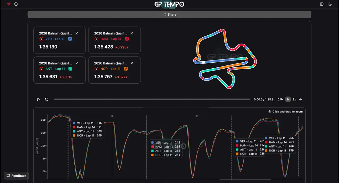 telemetry-analysis-q-malaysia