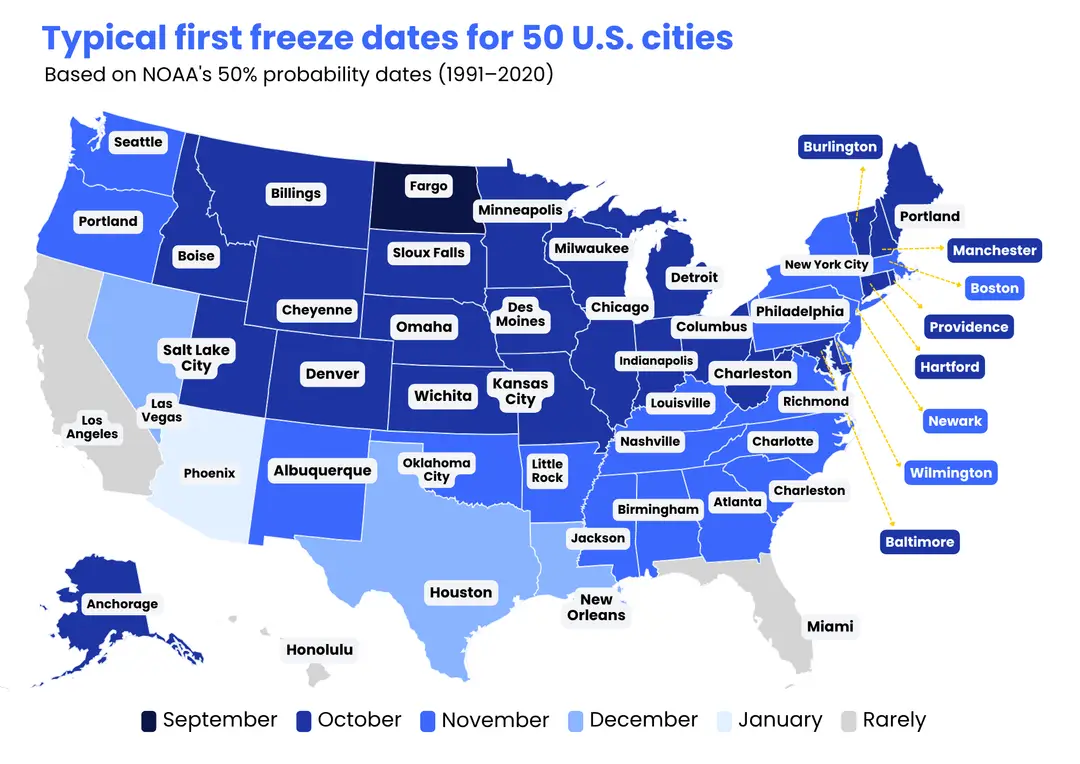 A color-coded map of the United States showing typical first freeze months for fifty major cities.