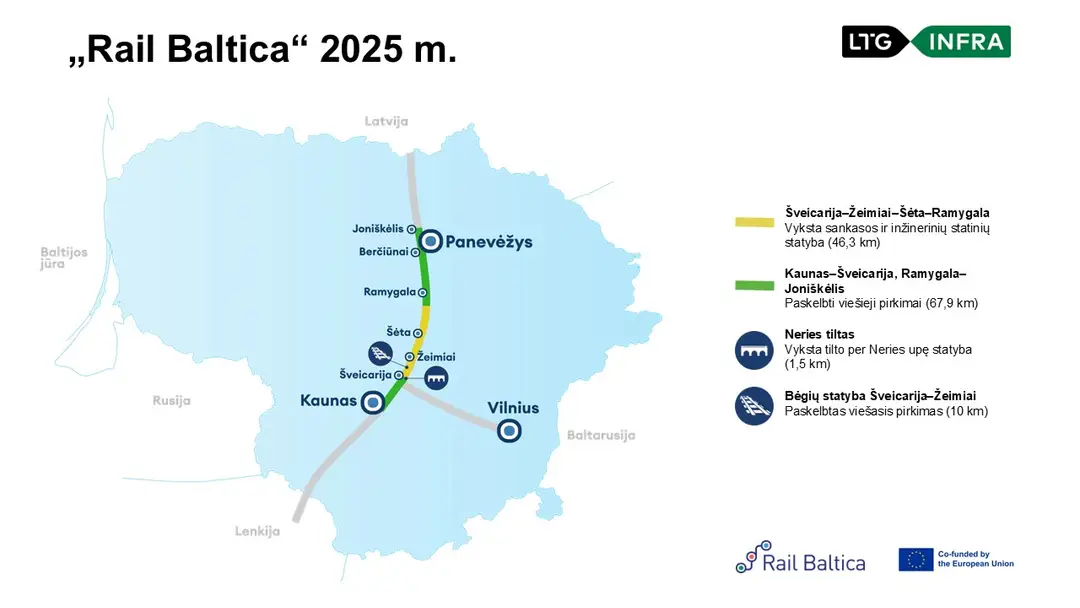 rail baltica 2025 zemelapis