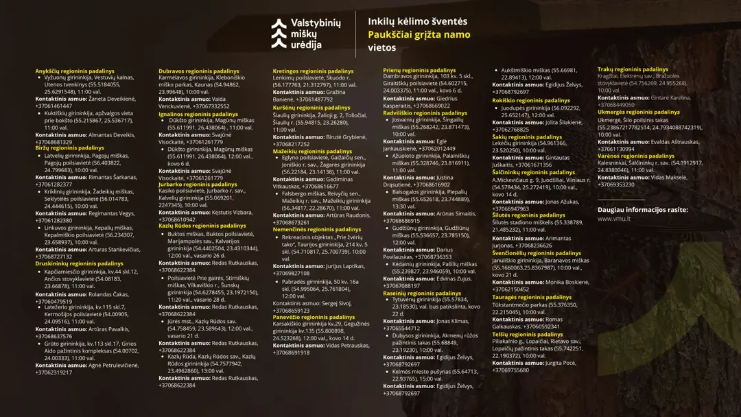 Inkilų kėlimo vietos 