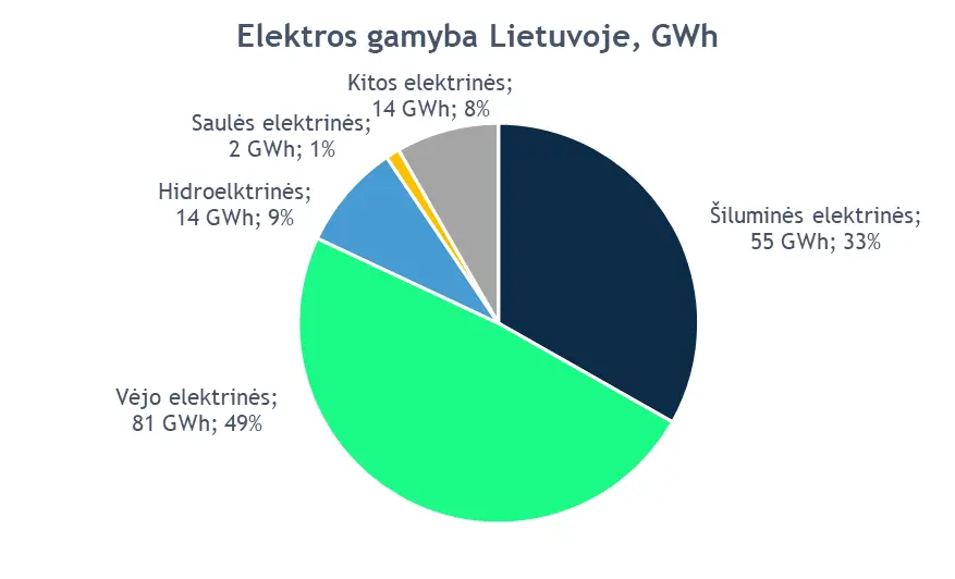 paveikslelis1