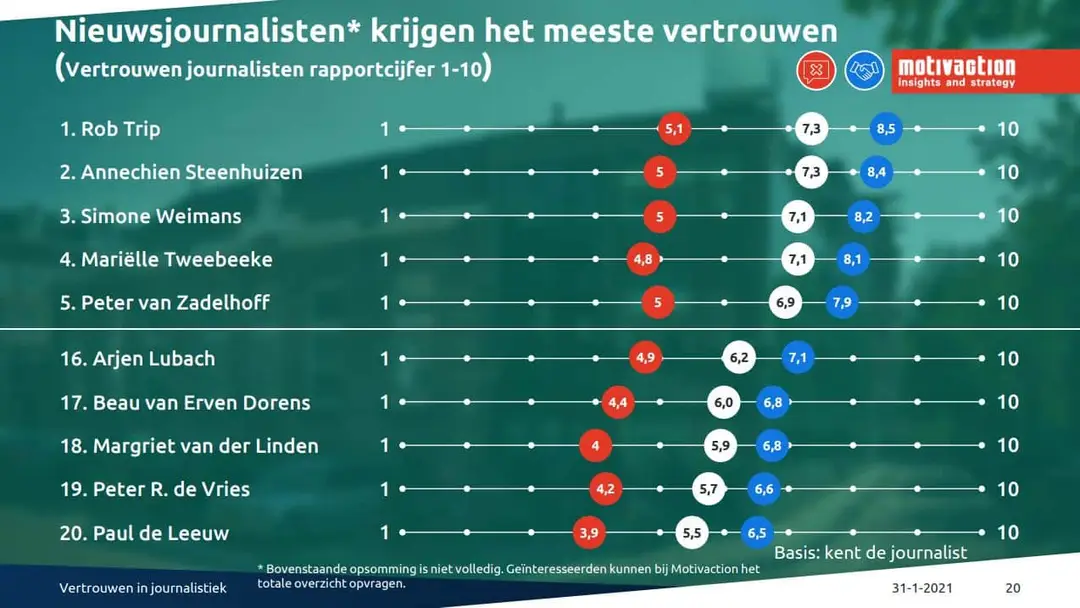 annechien steenhuizen peiling motivaction