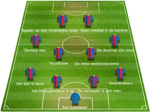 voetbalopstelling mokkelforum
