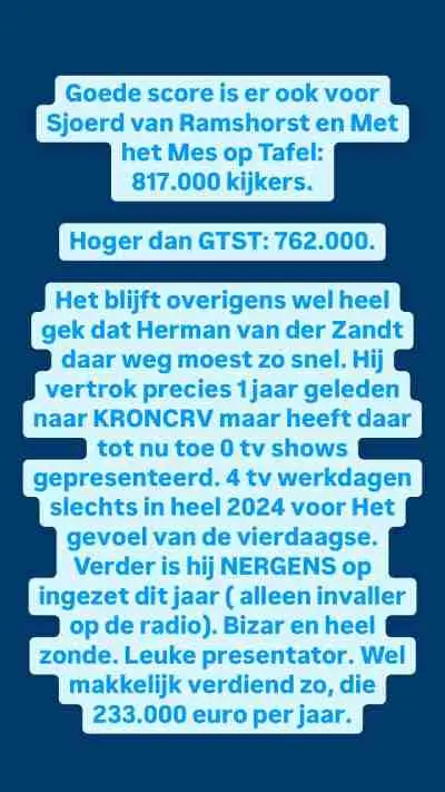 Herman van der Zandt loon