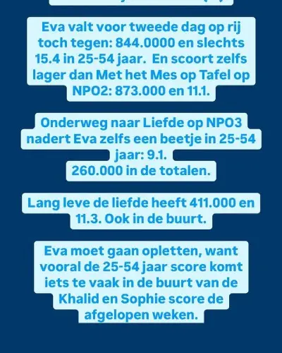 Tegenvallende kijkcijfers Eva Jinek