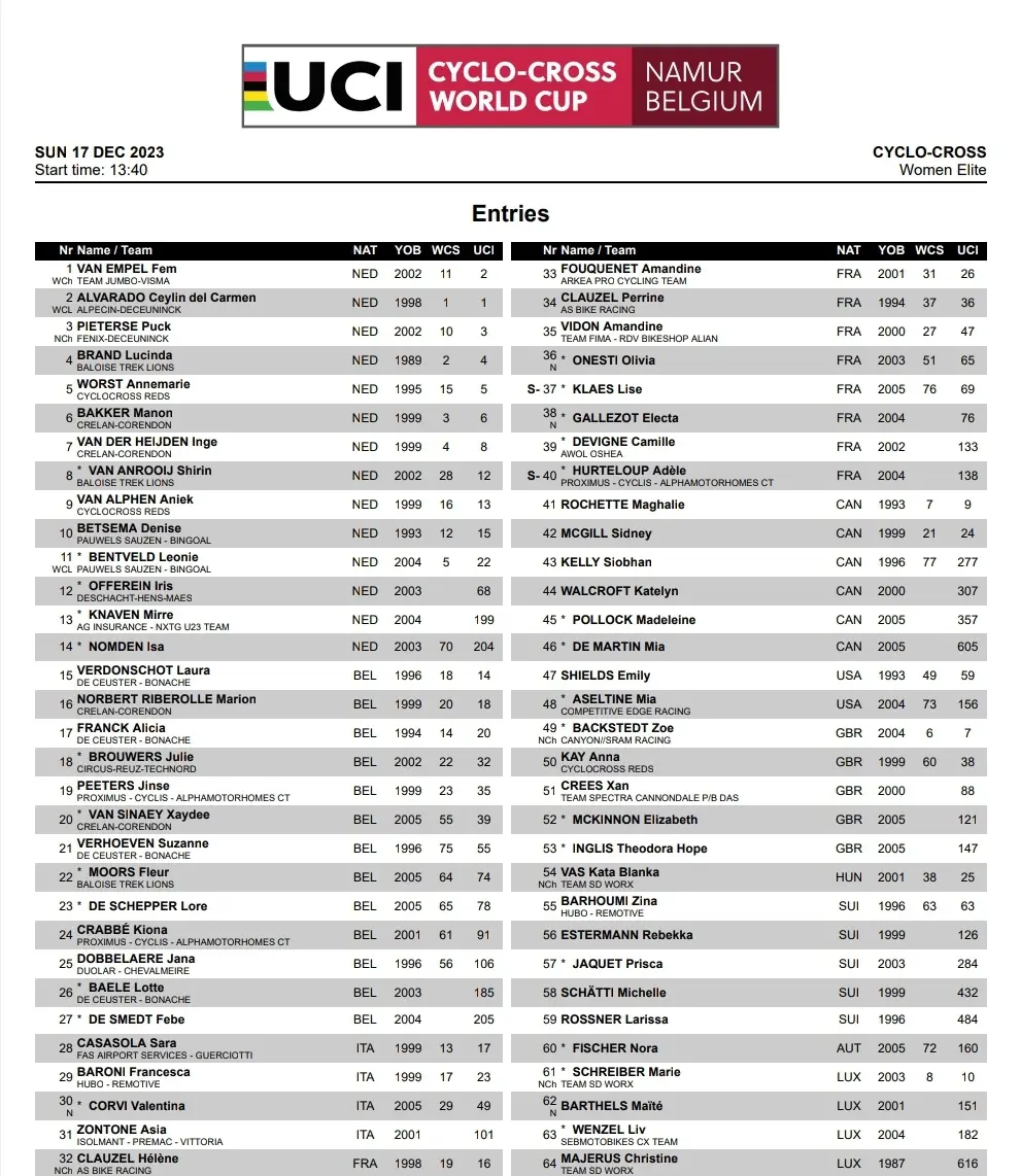 Startliste UCI World Cup Namur der Frauen tabellarisch<br>