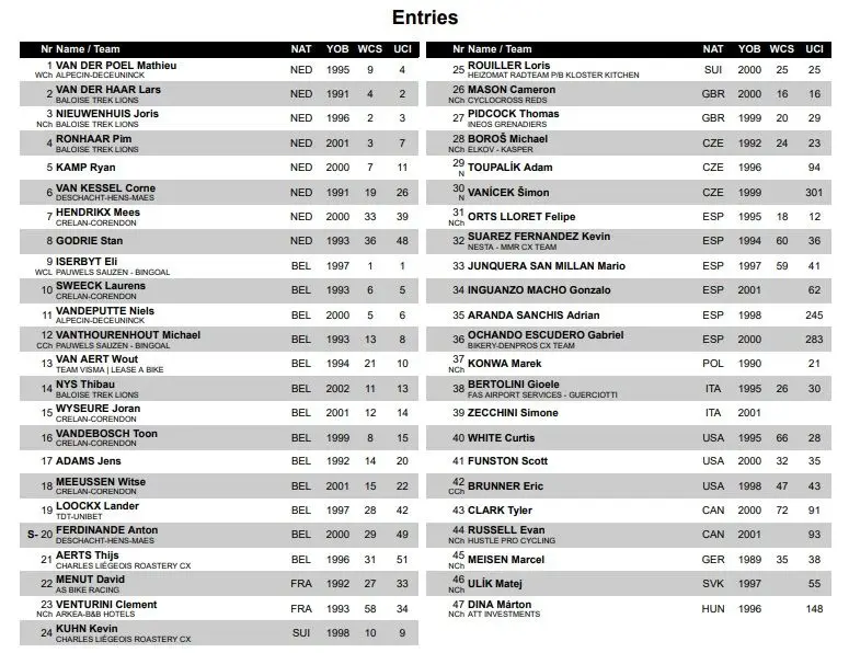 Startliste Männerrennen tabellarisch<br>