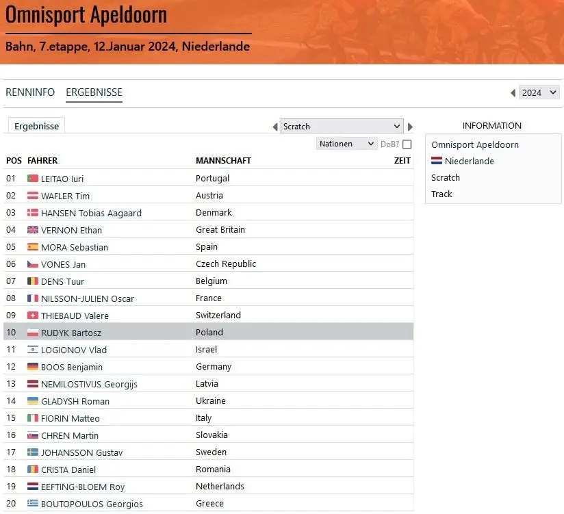 Ergebnisse Scratch Apeldoorn 2024 tabellarisch<br>