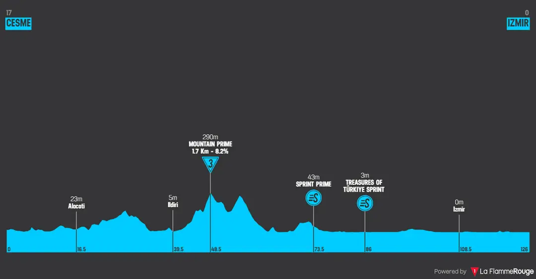 profile tourofturkey2024stage7