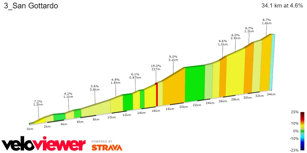 San Gottardo<br>