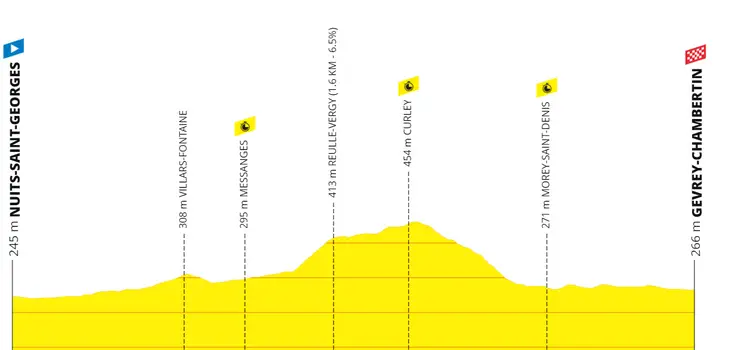 Etappe 7 (ITT): Gevrey-Chambertin - Nuits-Saint-Georges, 25 Kilometer