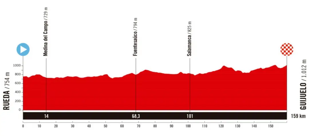 Rueda - Guijuelo, 159 km.