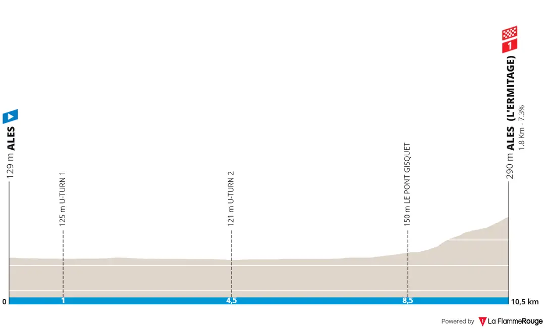 Etappe 5 (ITT): Ales - Ales (L'Ermitage), 10,6 Kilometer
