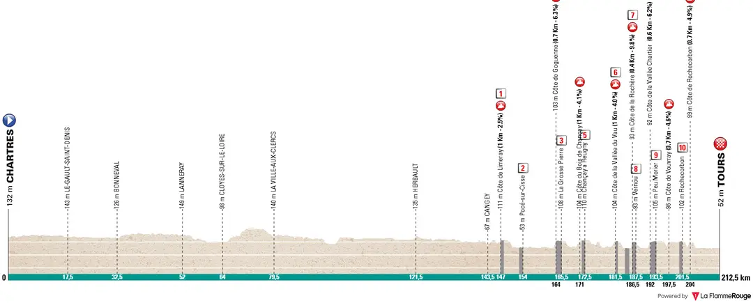 Profile_Paris-Tourss2025