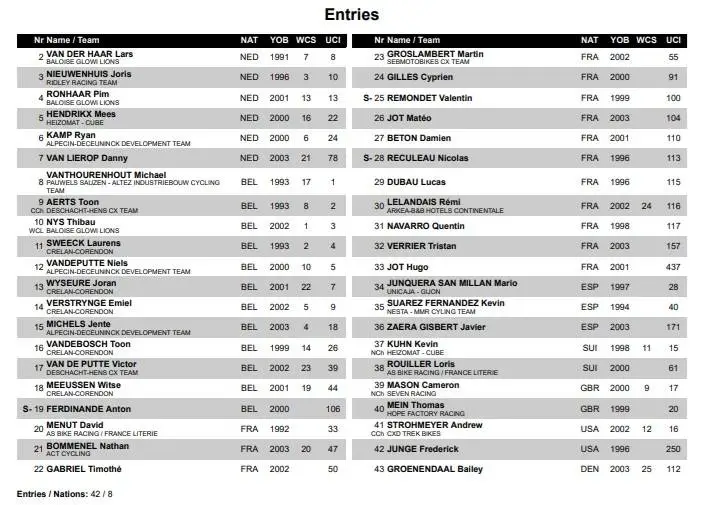Startliste_FlamanvilleMännerCyclocross2025