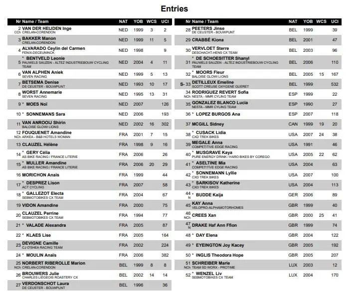 Startliste_FlamanvilleFrauenCyclocross2025