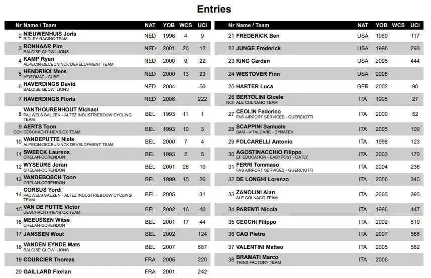 Startliste des Cyclocross-Weltcups 2025 der Männer in Terralba
