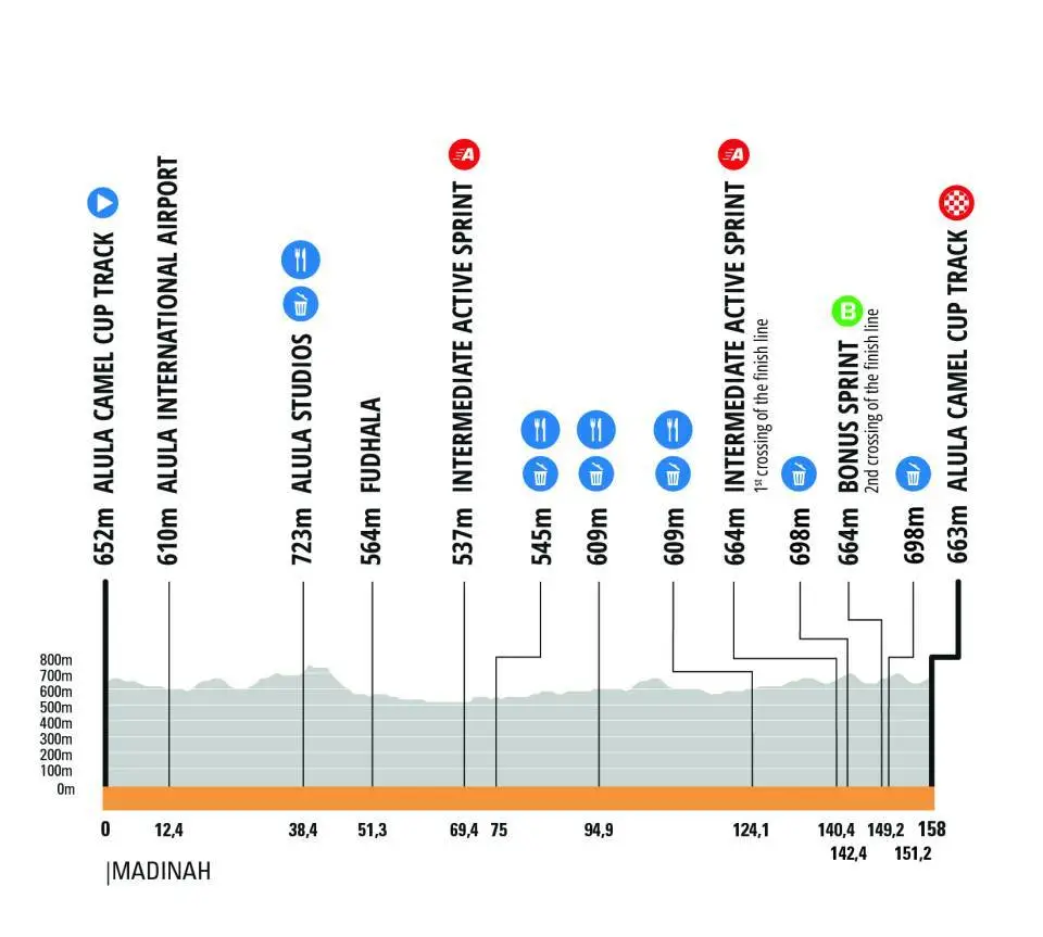 Profil der 1. Etappe der AlUla Tour 2026