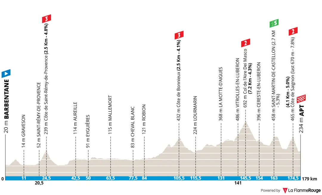 Streckenkarte der 6. Etappe der Paris–Nizza 2026