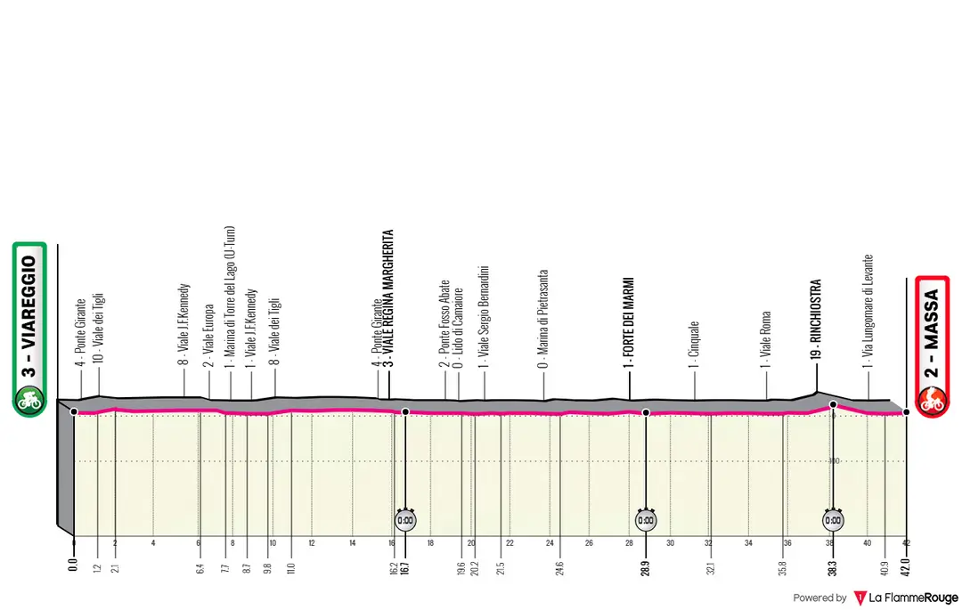 Strecke: Giro d'Italia 2026 - Etappe10