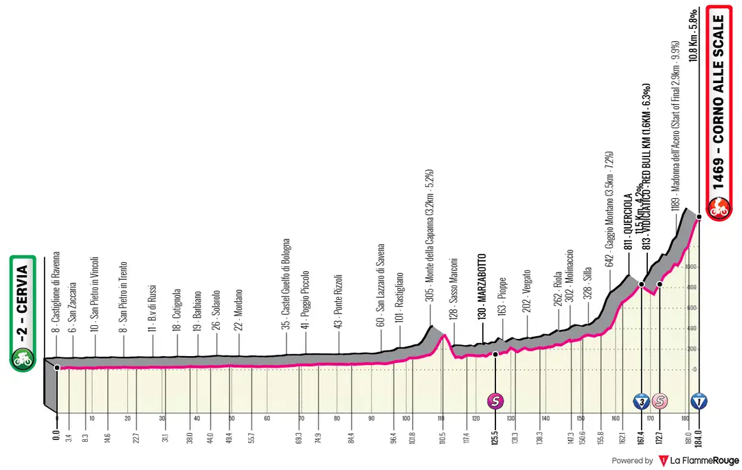Strecke Giro d'Italia 2026 Etappe9