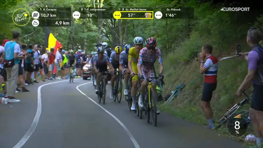 Jonas Vingegaard führt die GC-Gruppe über den Col du Haag an