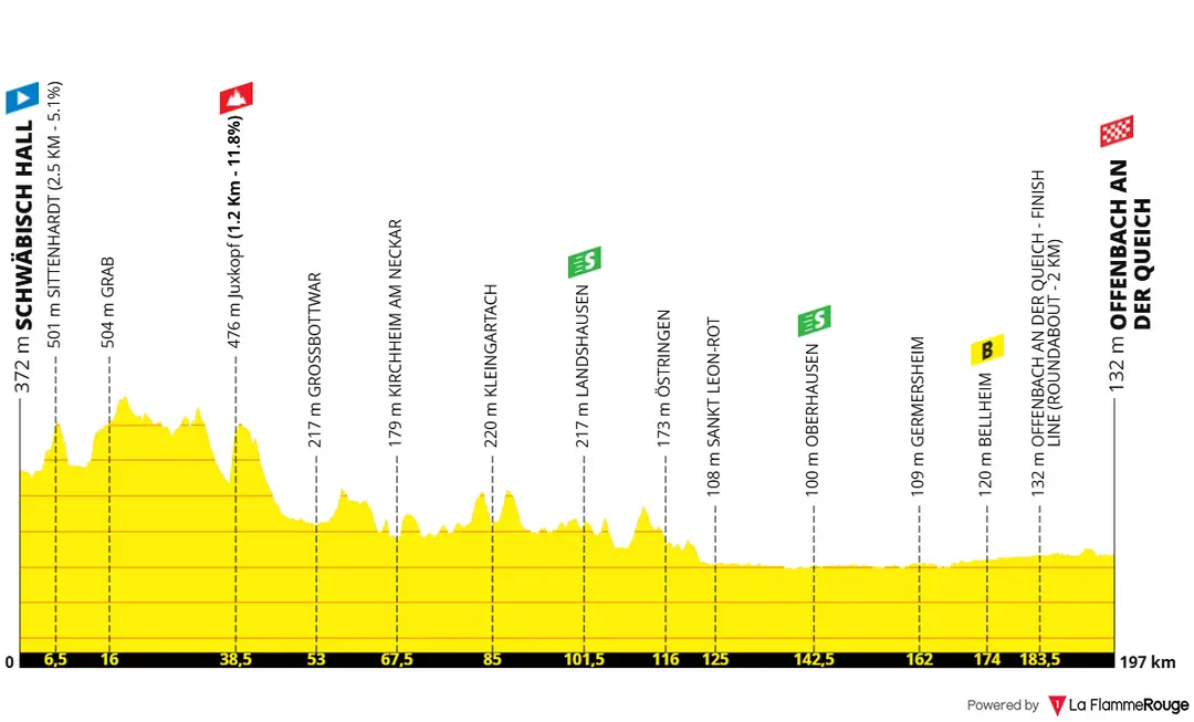 Profil der Etappe 2 der Deutschland Tour 2026