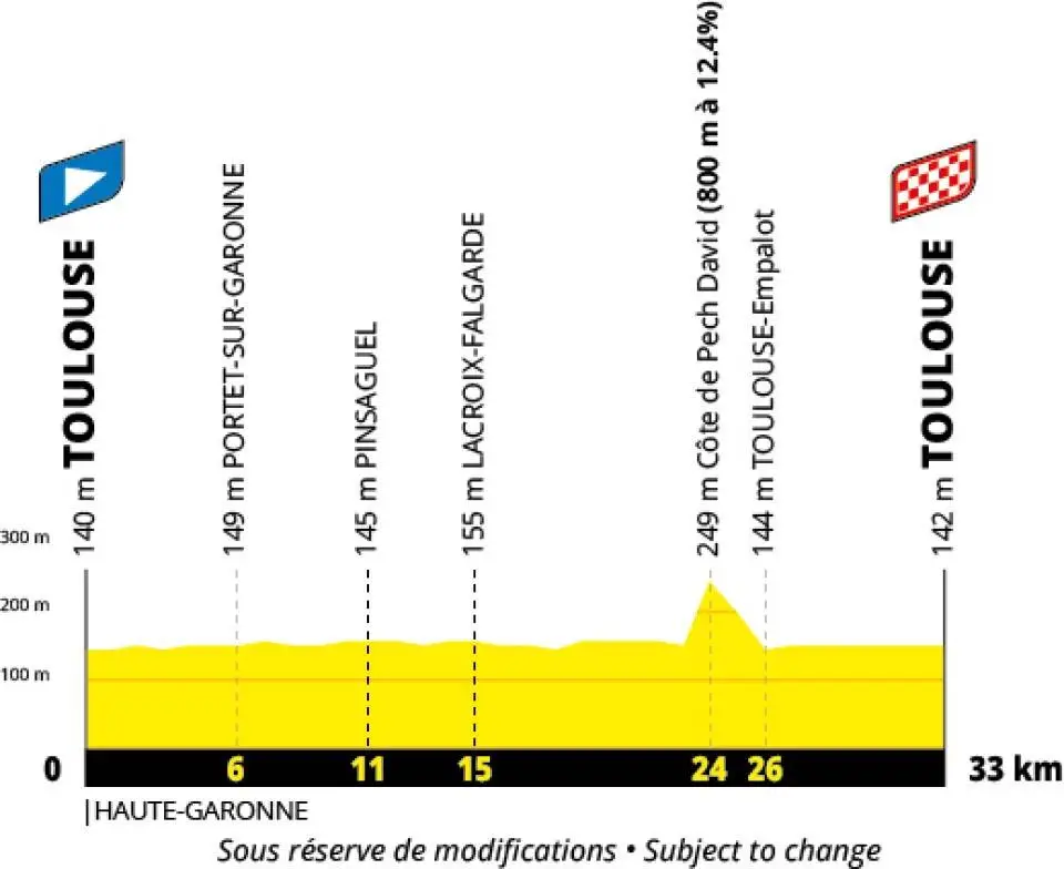 Profil der 16. Etappe der Tour de France 2027