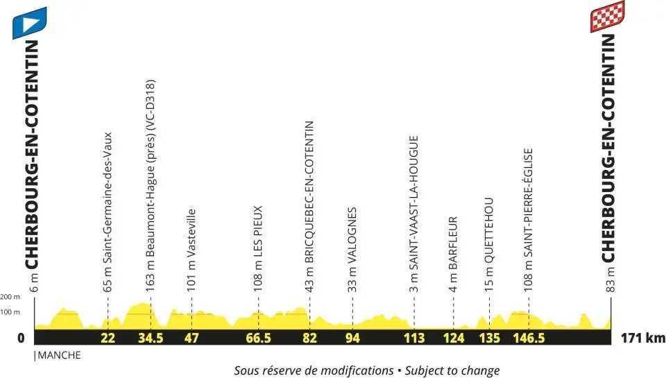 Profil der 4. Etappe der Tour de France 2027