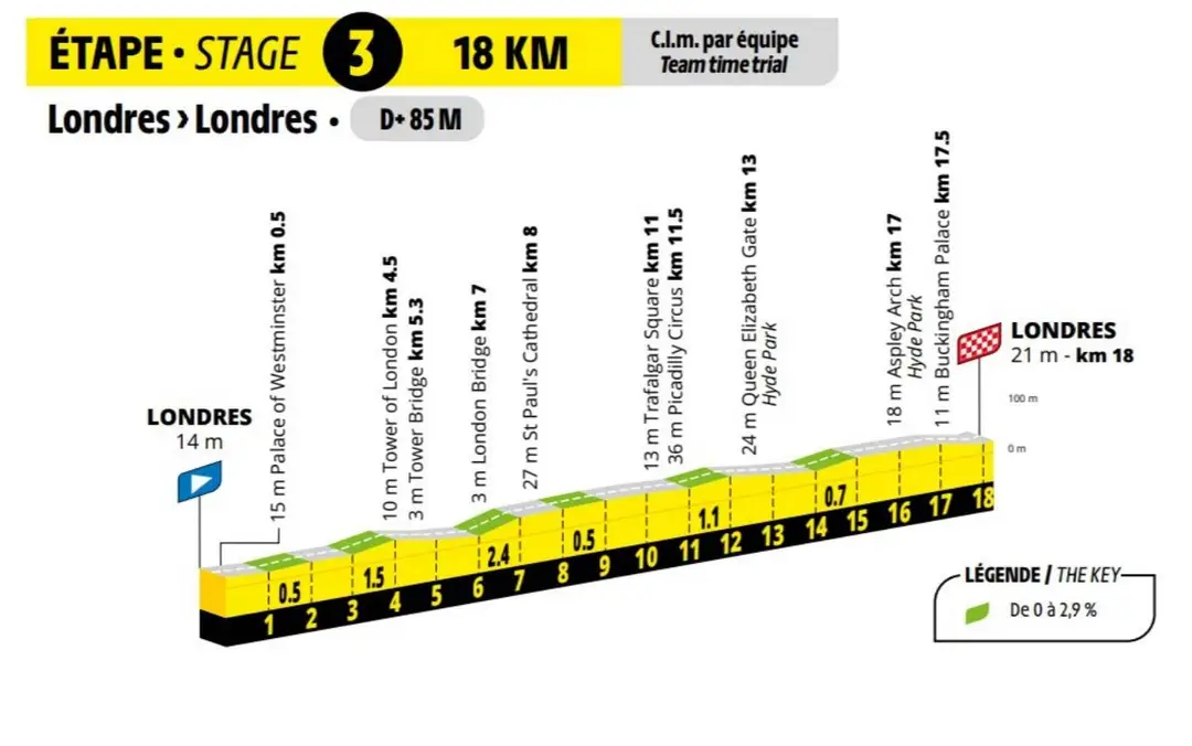 Etappe 3 der Tour de France Femmes 2027