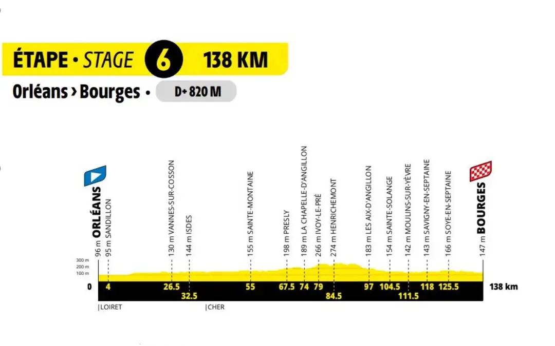 Etappe 6 der Tour de France Femmes 2027