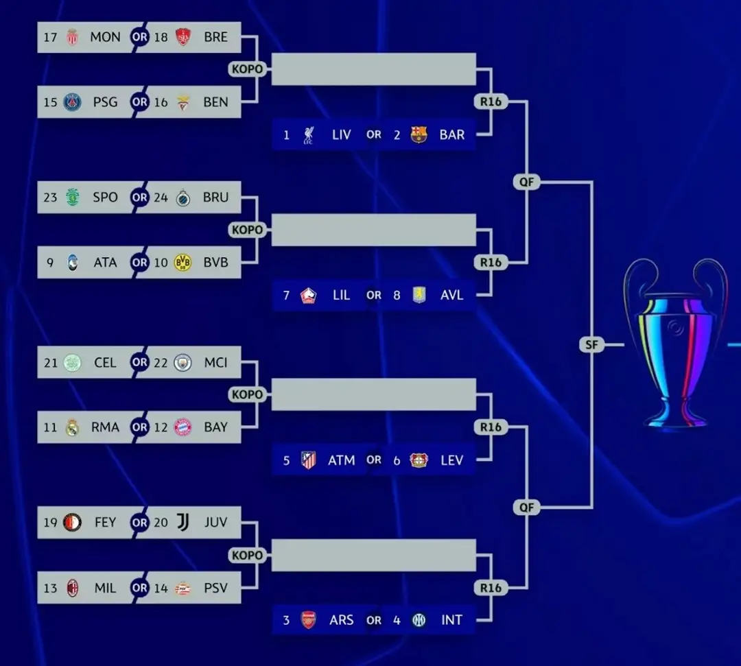 champions league ottendedelsfinaler