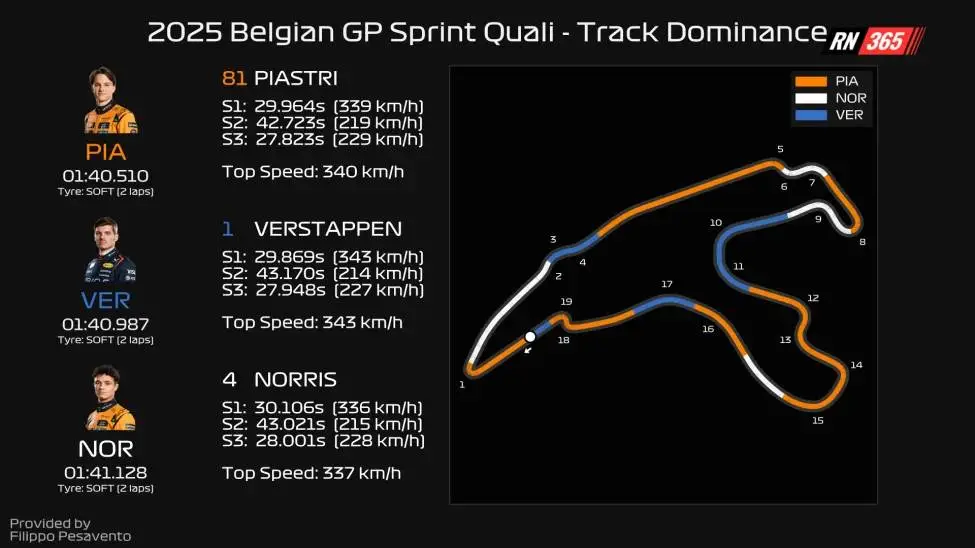 Spa-sprint-quali-track-dominance