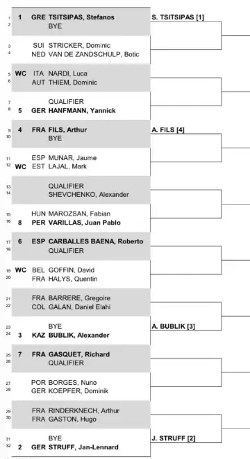 Cuadro del Antwerp European Open con Tsitsipas y Struff