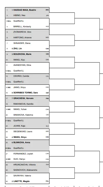 Jiangxi Open Draw