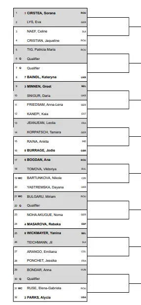 Sorteio do Open de Transilvânia com Sorana Cirstea e Alycia Parks