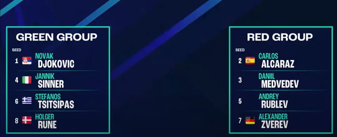 atpfinalsdraw