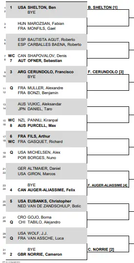 Sorteo del ASB Classic