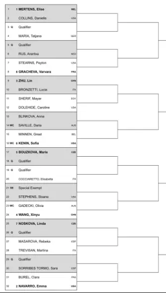 Hobart International Draw