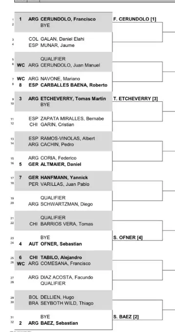 Cordoba Open Draw