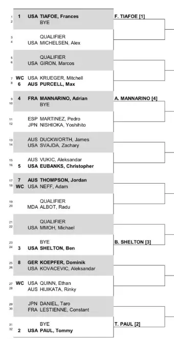 Cuadro del Dallas Open