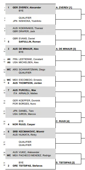 Sorteio do Open de Los Cabos 2024