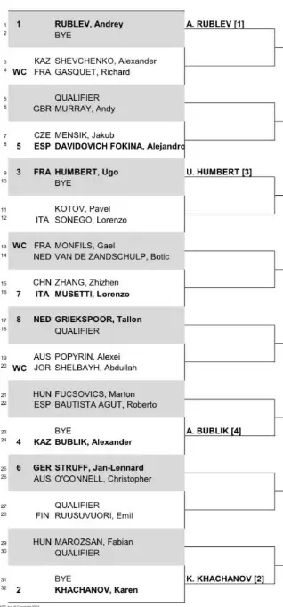 Sorteio do Open do Qatar ATP 2024