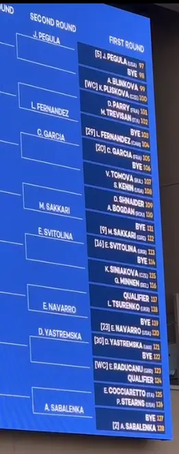 Quartos de final do sorteio de Indian Wells