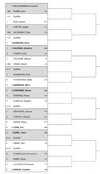2024 Rouen Open Draw including Anastasia Pavlyuchenkova, Caroline Garcia, Mirra Andreeva and Naomi Osaka.