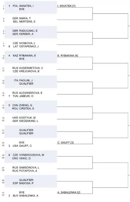 Draw Porsche Tennis Grand Prix Stuttgart including Iga Swiatek, Aryna Sabalenka and Coco Gauff.
