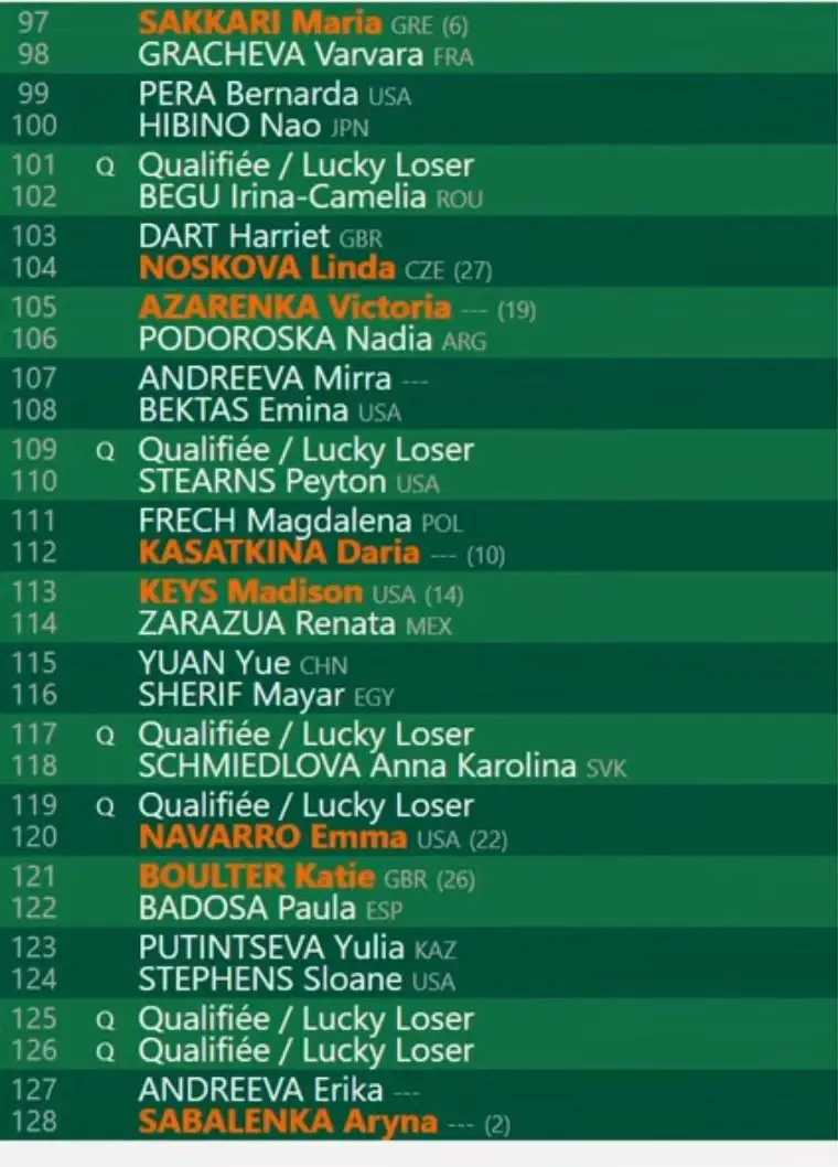 Fourth Quarter -&nbsp;2024 French Open Women's Draw